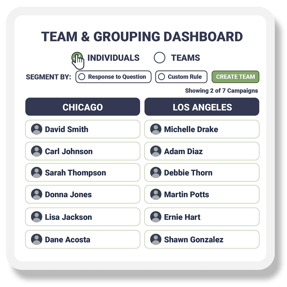 Teams Within Teams + Custom Groups